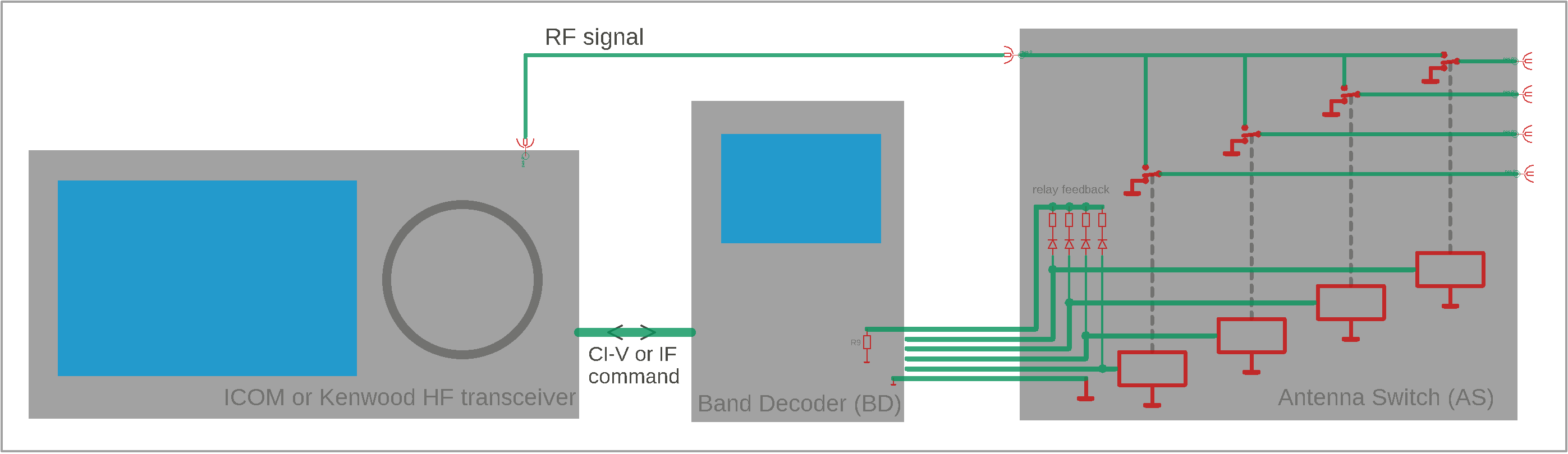 Band Decoder simplified block diagram